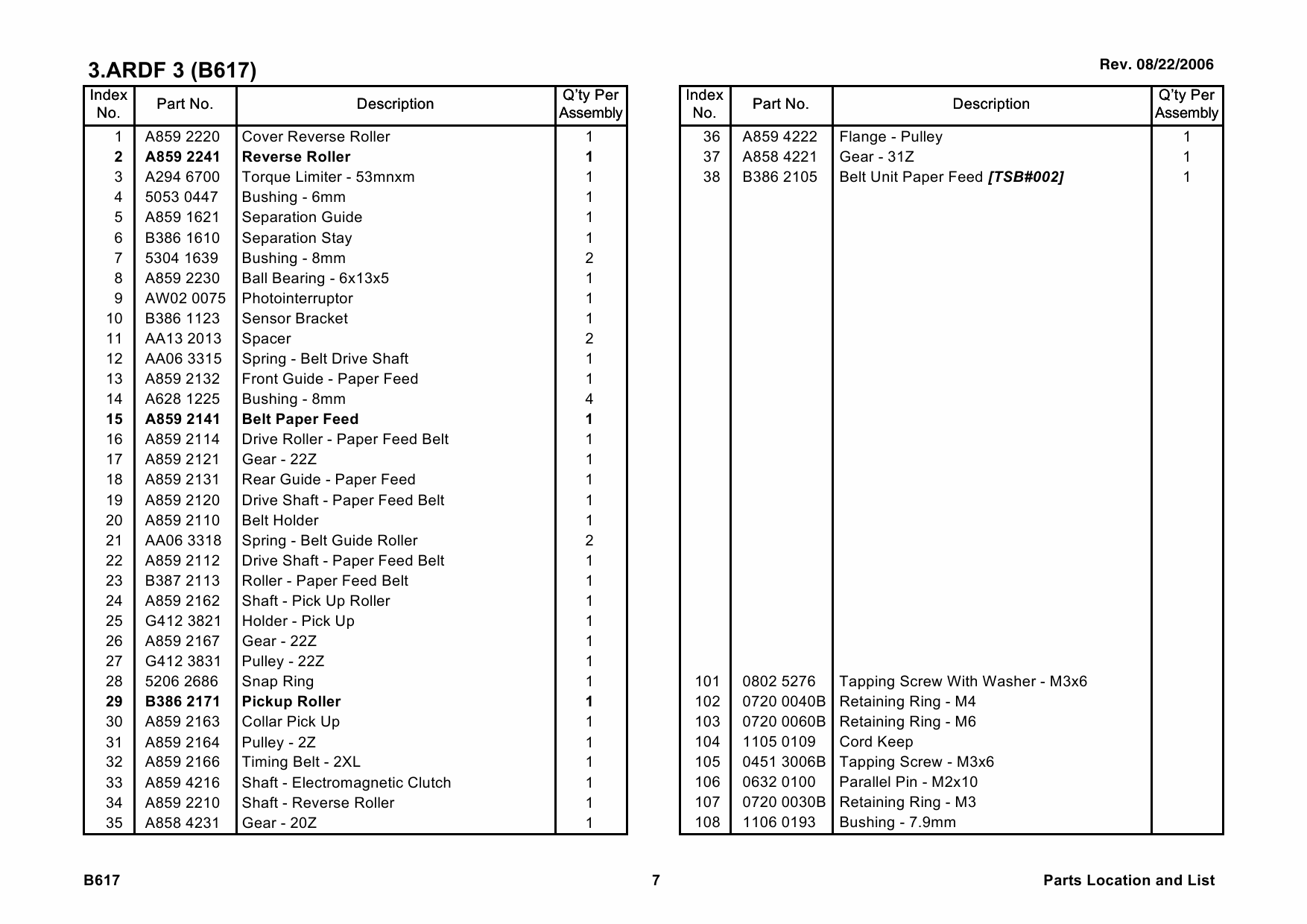 RICOH Options B617 DOCUMENT-FEEDER-DF79 Parts Catalog PDF download-4